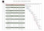 create project schedule, gantt chart and wbs in ms project